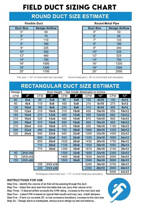 rectangular duct size chart